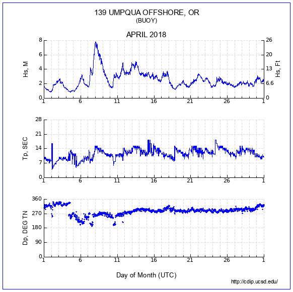 Compendium Plot