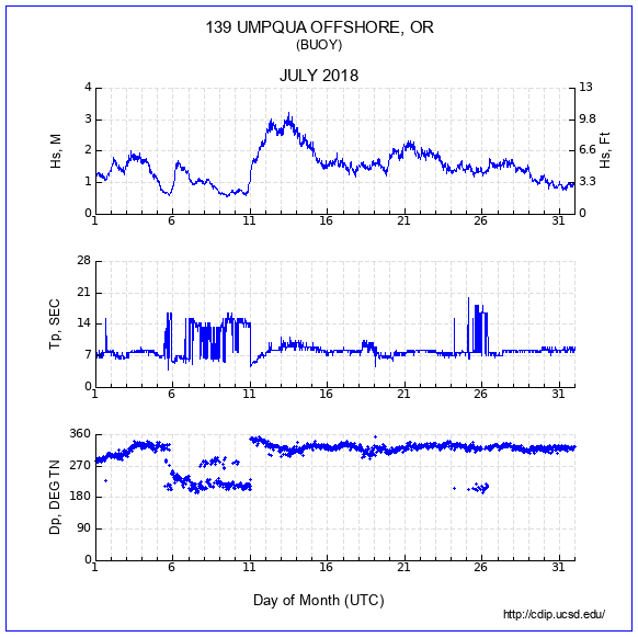 Compendium Plot