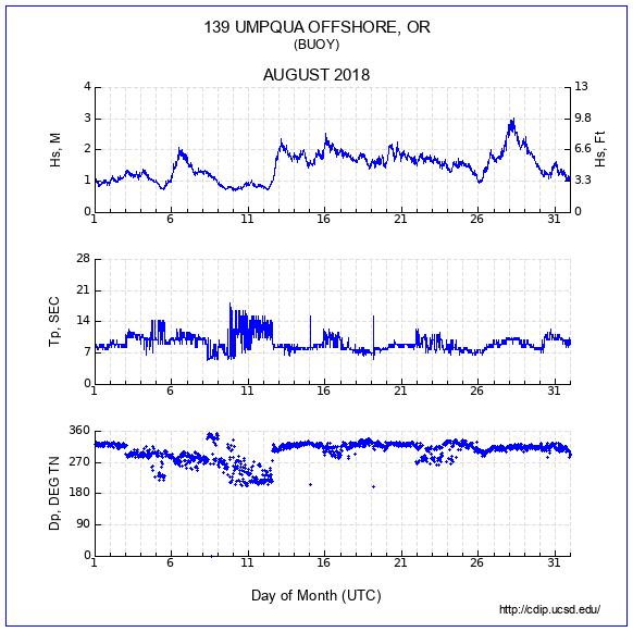 Compendium Plot