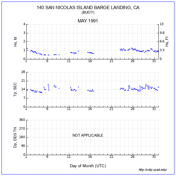 Compendium Plot