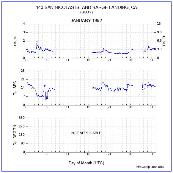 Compendium Plot