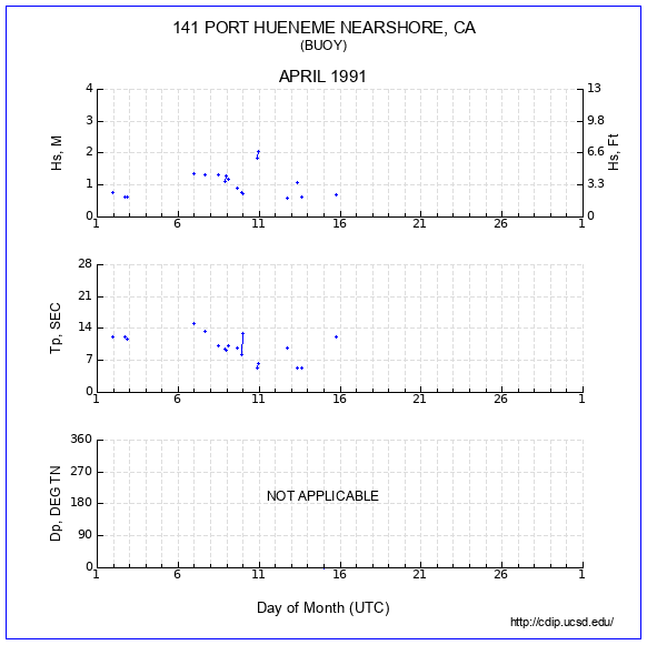 Compendium Plot