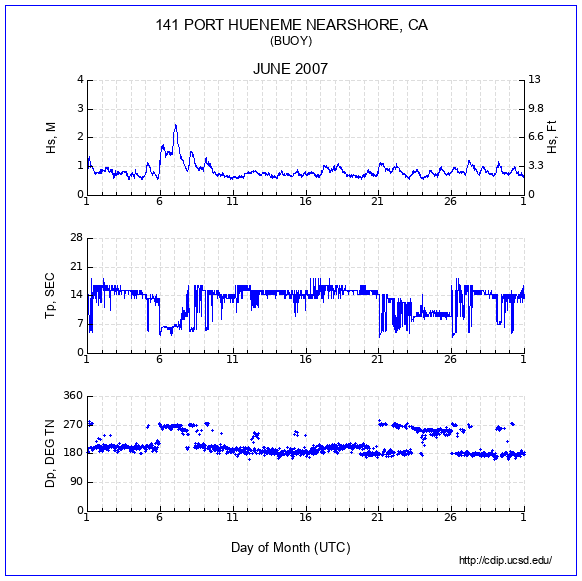 Compendium Plot