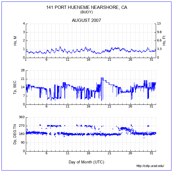 Compendium Plot