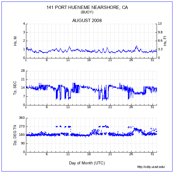 Compendium Plot