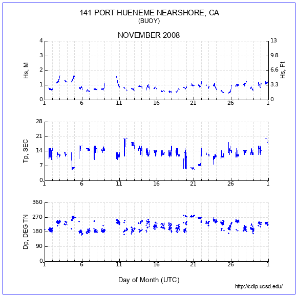 Compendium Plot