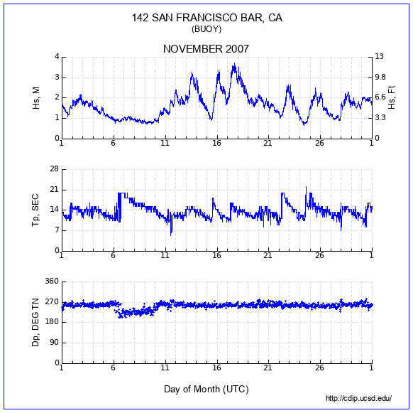 Compendium Plot