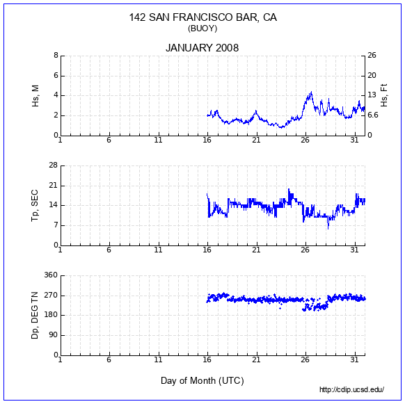 Compendium Plot