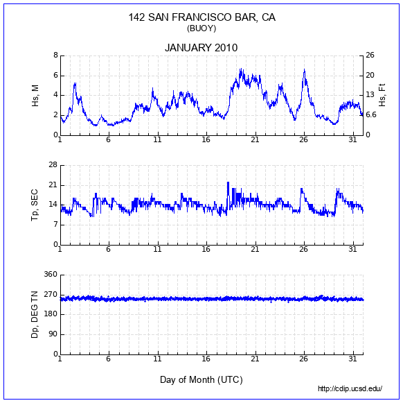 Compendium Plot