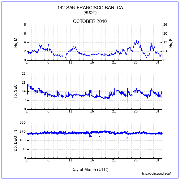 Compendium Plot