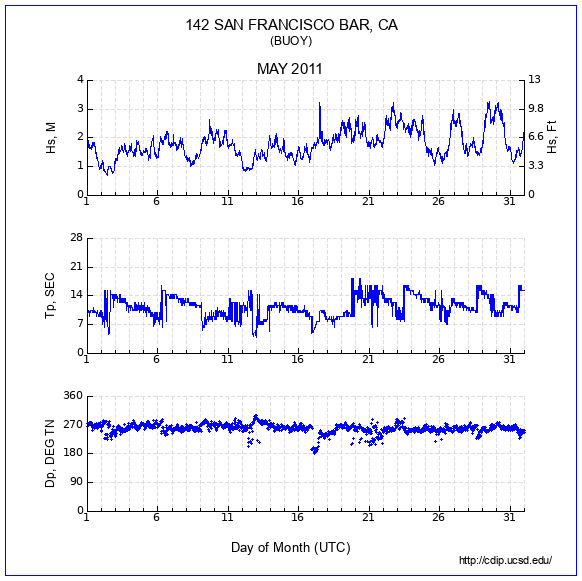 Compendium Plot