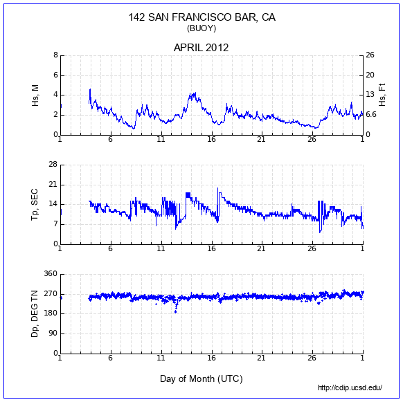 Compendium Plot