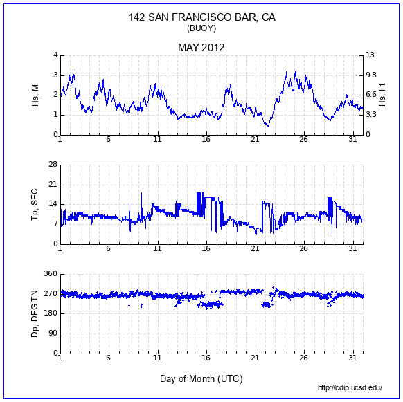 Compendium Plot