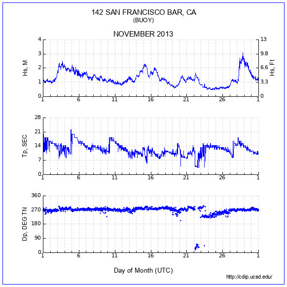 Compendium Plot