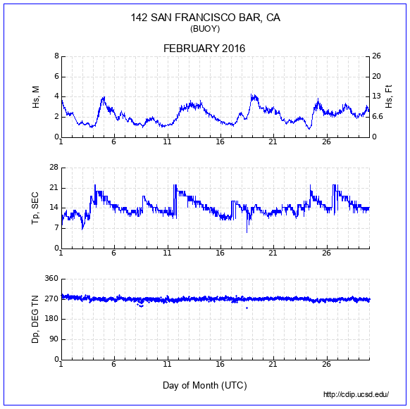 Compendium Plot