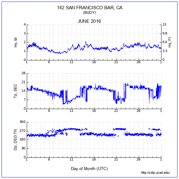 Compendium Plot