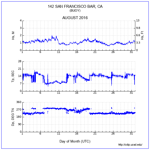 Compendium Plot