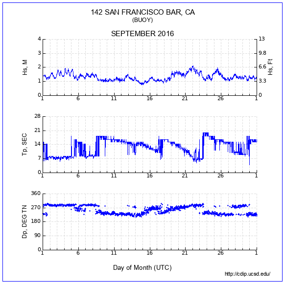 Compendium Plot