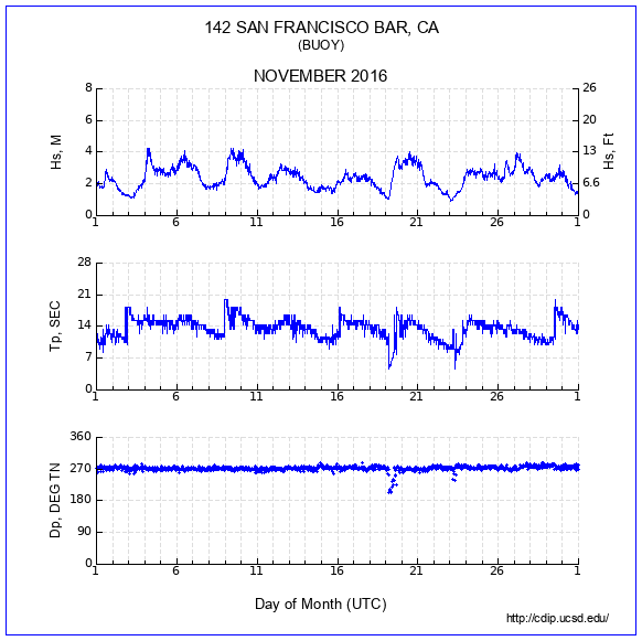 Compendium Plot