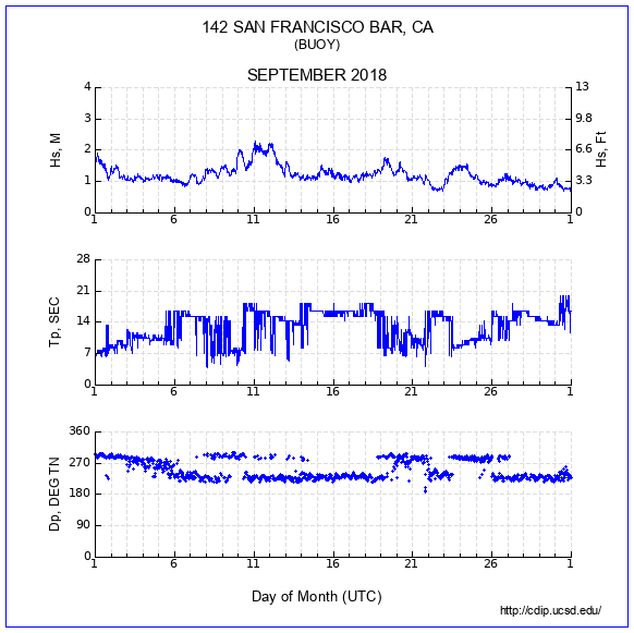 Compendium Plot