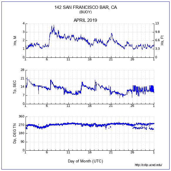 Compendium Plot