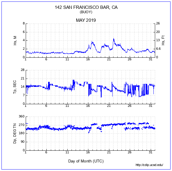 Compendium Plot