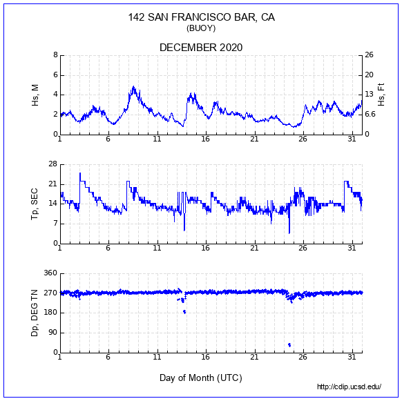 Compendium Plot