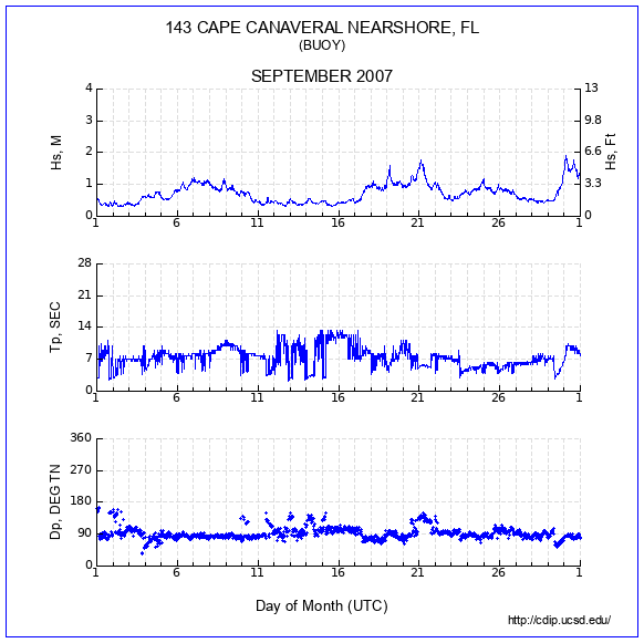 Compendium Plot