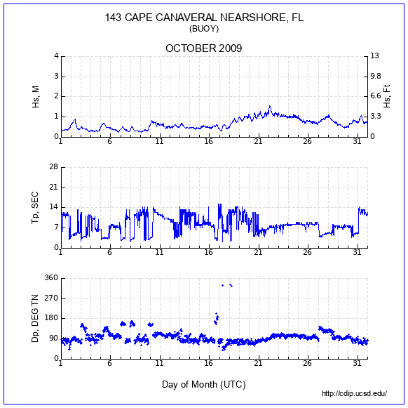 Compendium Plot