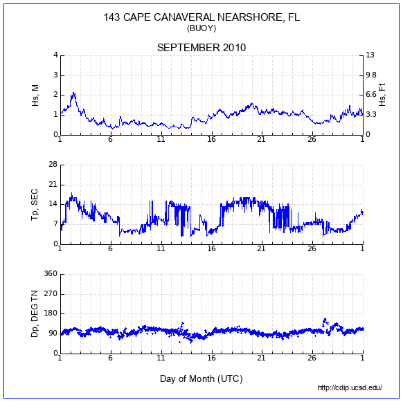 Compendium Plot