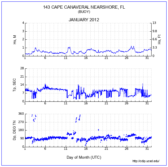 Compendium Plot