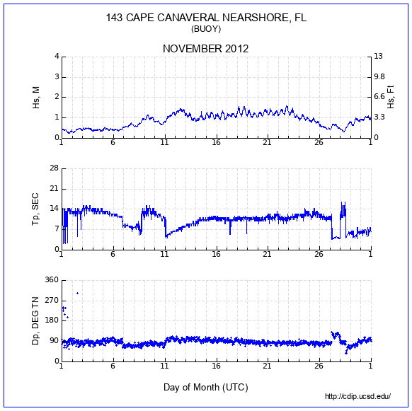 Compendium Plot