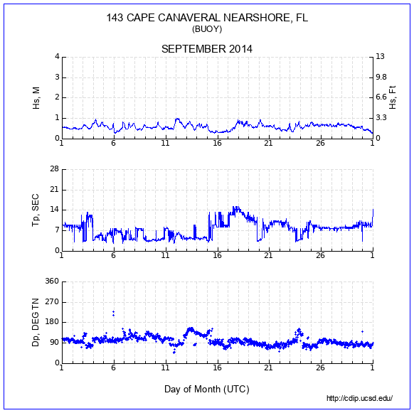 Compendium Plot