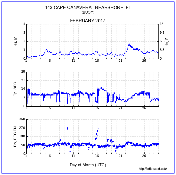 Compendium Plot