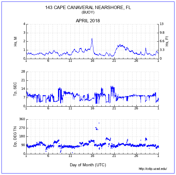 Compendium Plot