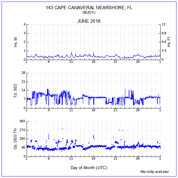 Compendium Plot