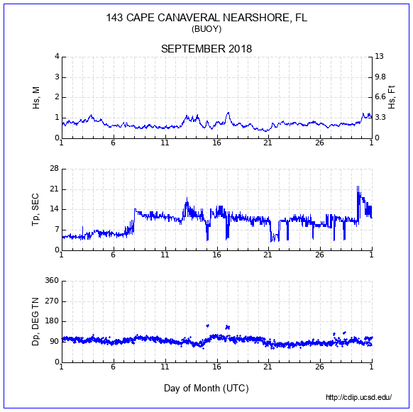 Compendium Plot