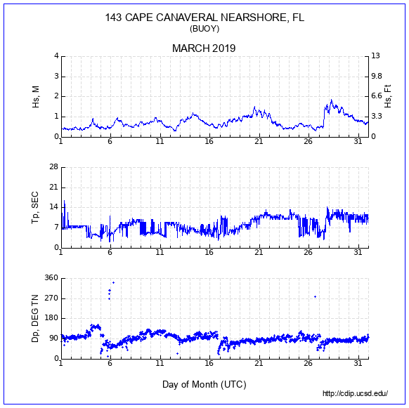 Compendium Plot