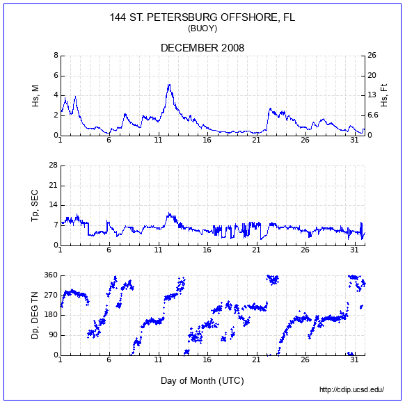 Compendium Plot