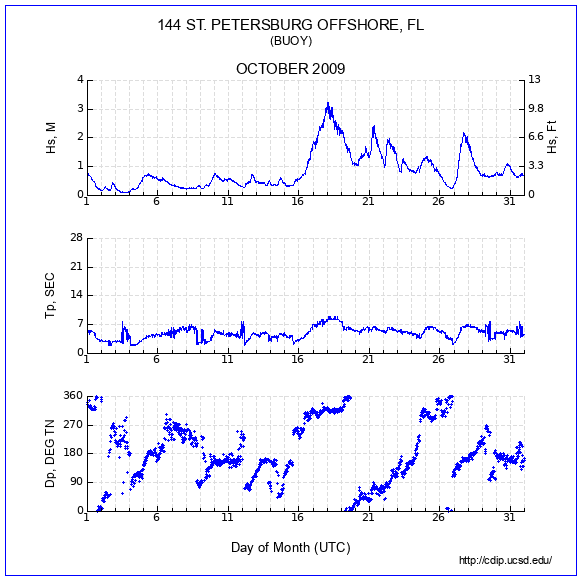 Compendium Plot