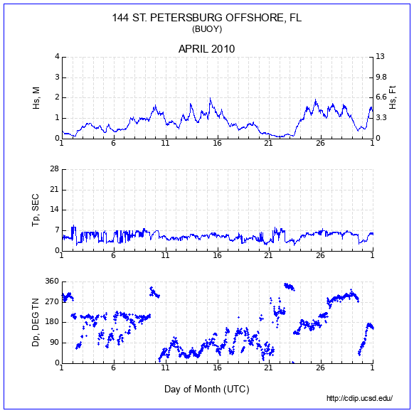 Compendium Plot