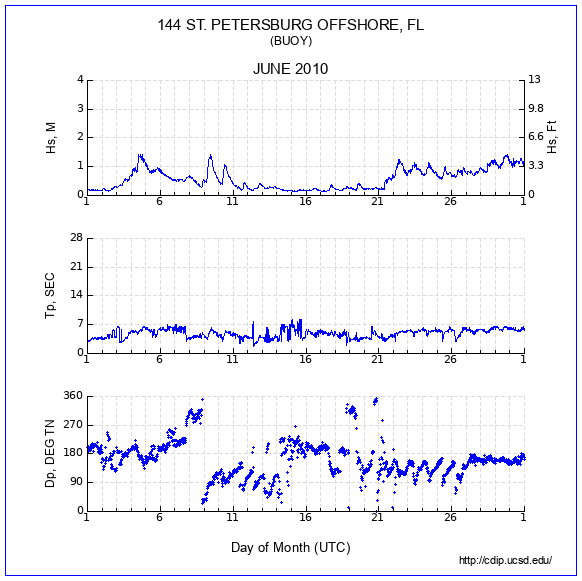 Compendium Plot