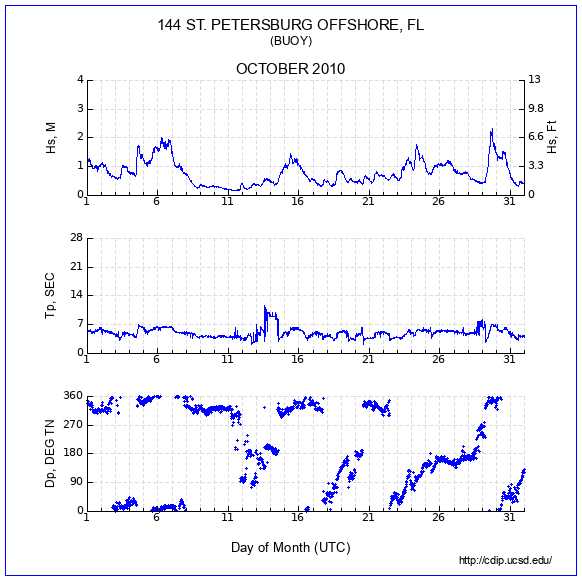 Compendium Plot