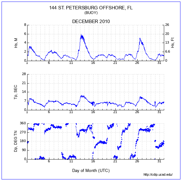 Compendium Plot