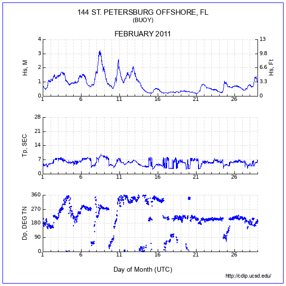 Compendium Plot