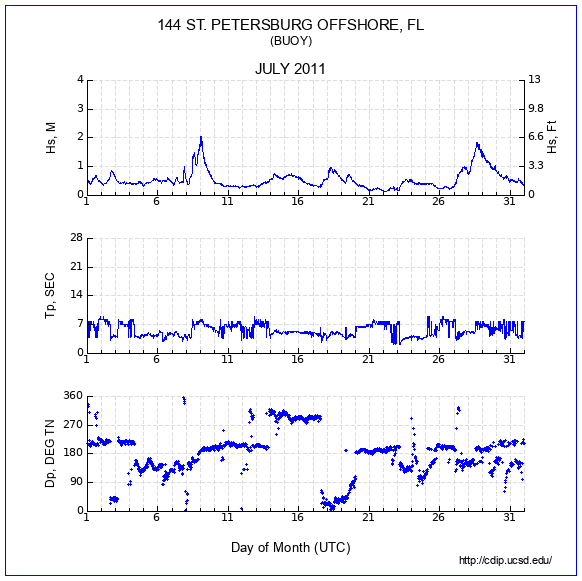 Compendium Plot