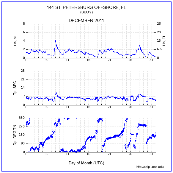 Compendium Plot