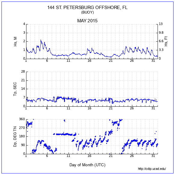 Compendium Plot