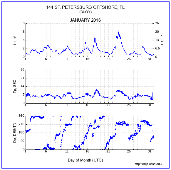 Compendium Plot