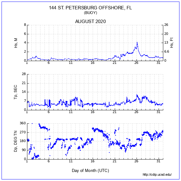 Compendium Plot